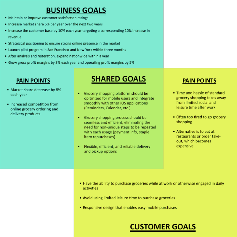 Instashopbusinessgoals - Portable Network Graphics (800x800), Png Download