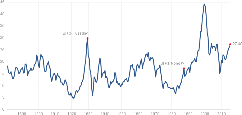 Stock Market Boom - General Electric Stock 1920 (780x384), Png Download