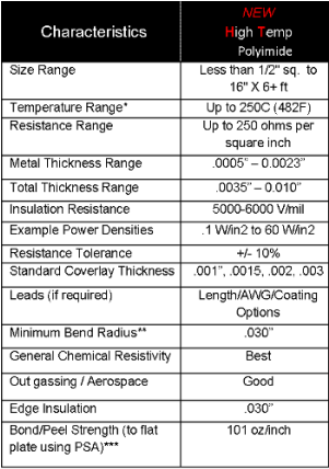 Flex Circuit Maximum Temperature (300x435), Png Download