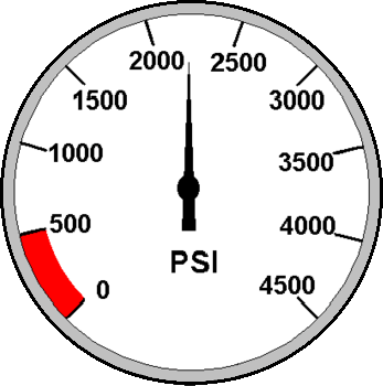 Charity Thermometer Template (347x350), Png Download