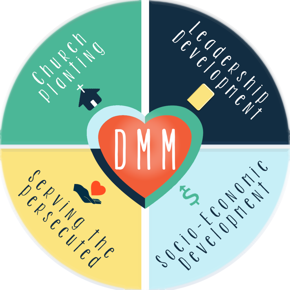 Havenner Dmm 4 Wheels - Lifeway Mission International (1000x1000), Png Download