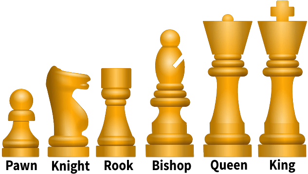 Chess Pieces - Chess Pieces Clip Art (703x401), Png Download