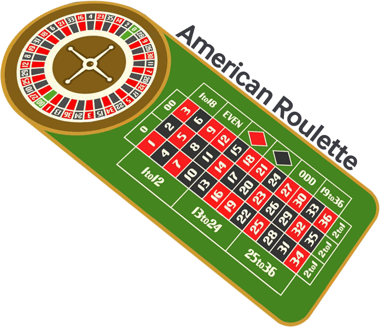 Different Types Of Roulette Games - Roulette (779x671), Png Download