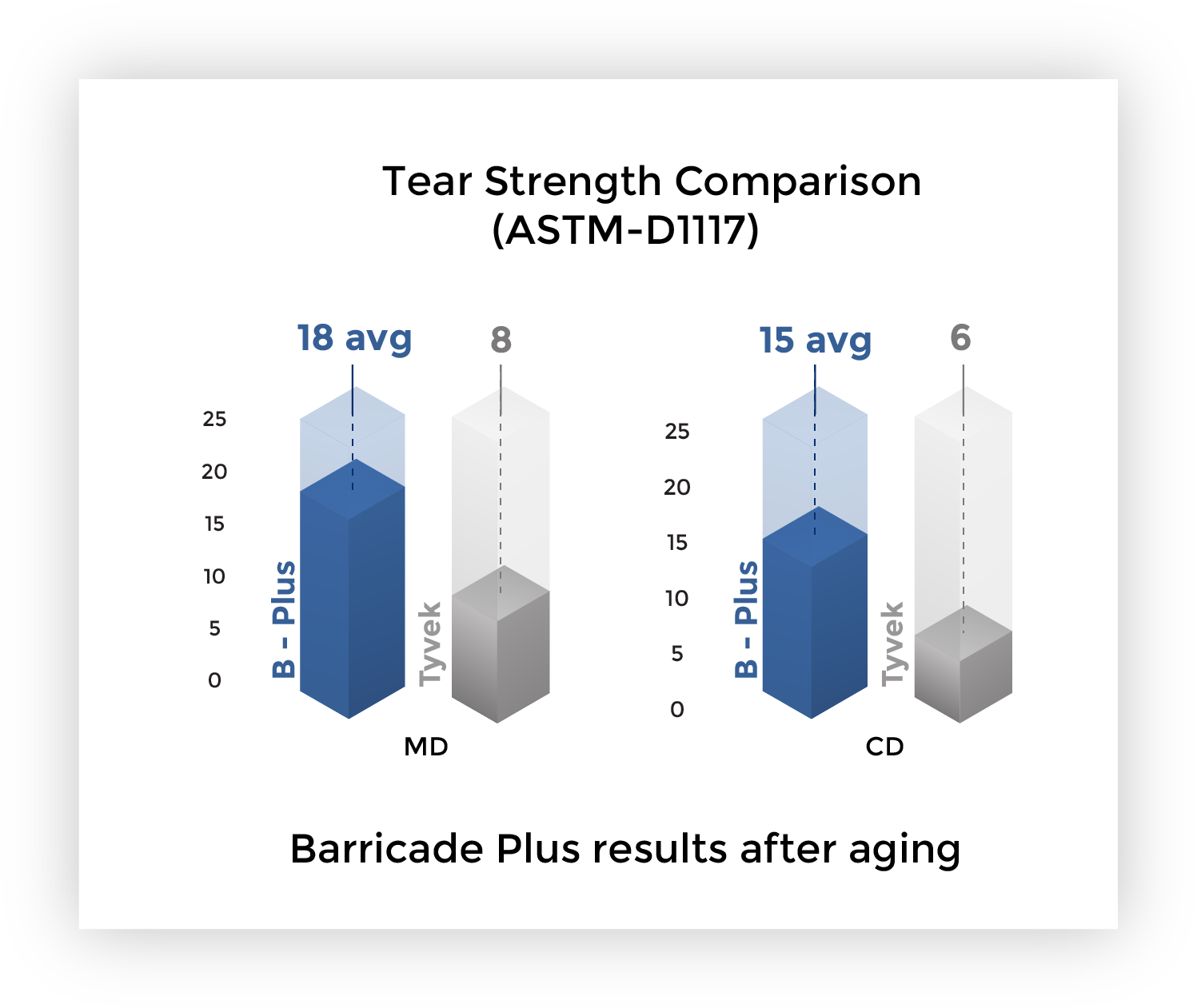 Tear Resistance - Diagram (1545x1311), Png Download