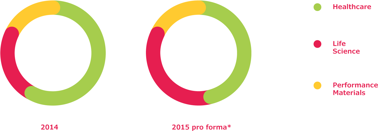 Life Science At Merck - Economic Growth (1596x560), Png Download