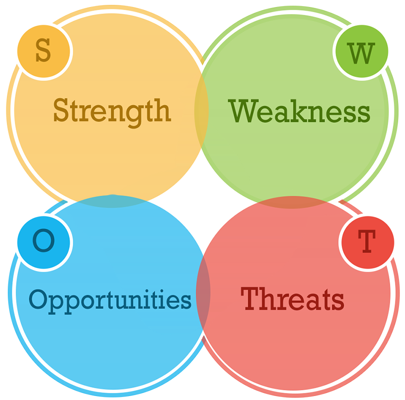 Corporate Astro Consulting - Business (800x800), Png Download