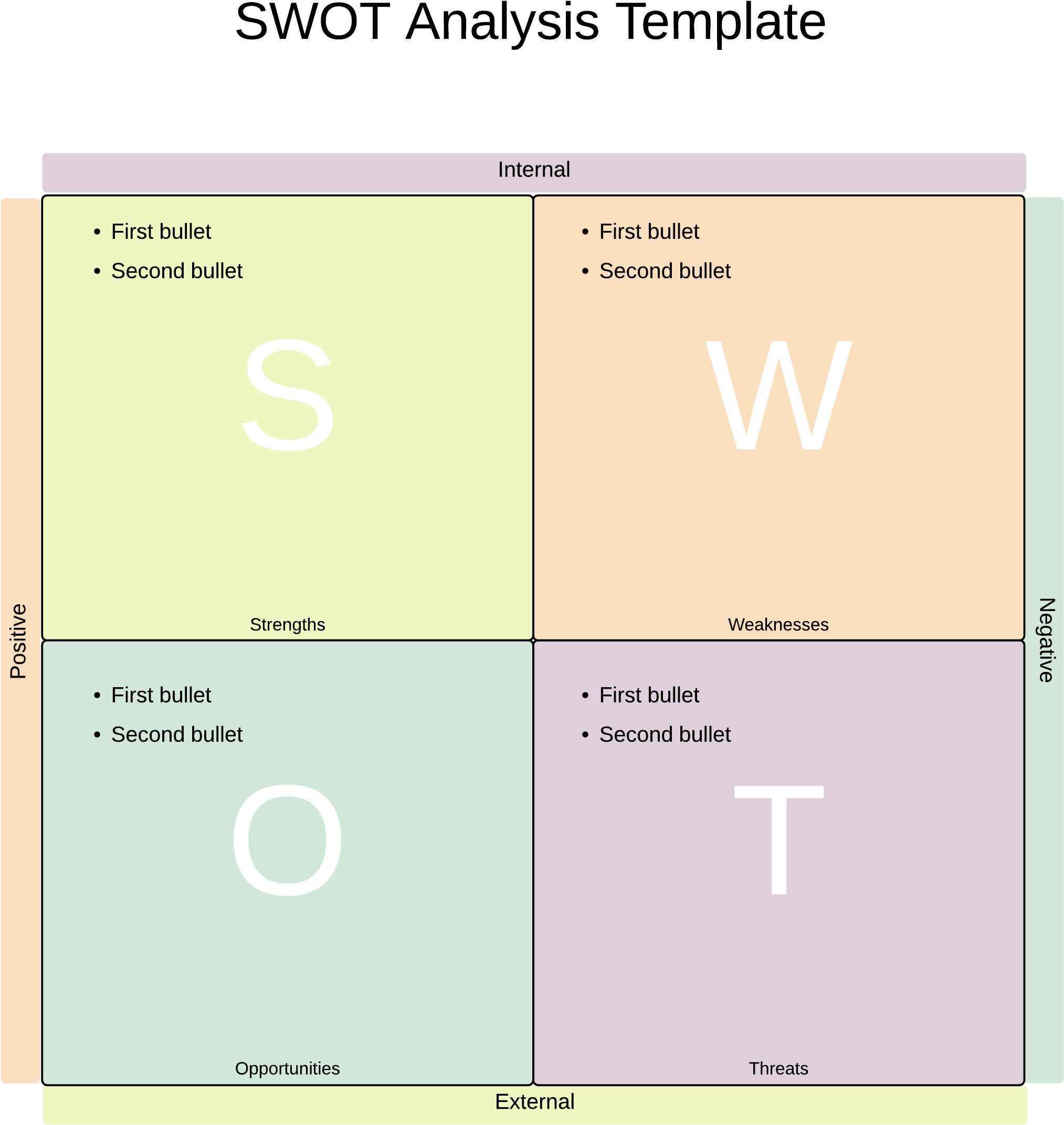 Critical Thinking Journal Articles - Swot Analysis Fill (2207x2292), Png Download