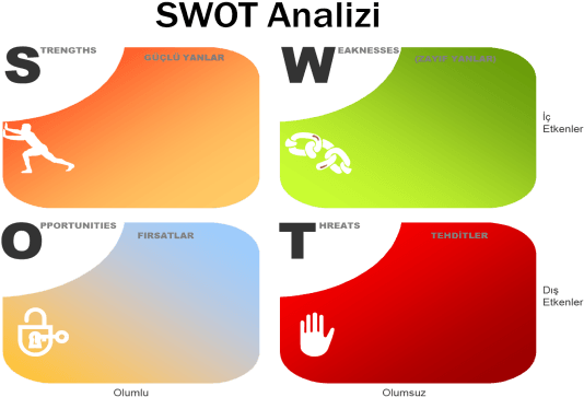 Swot Png - Swot Analysis Ppt (591x396), Png Download