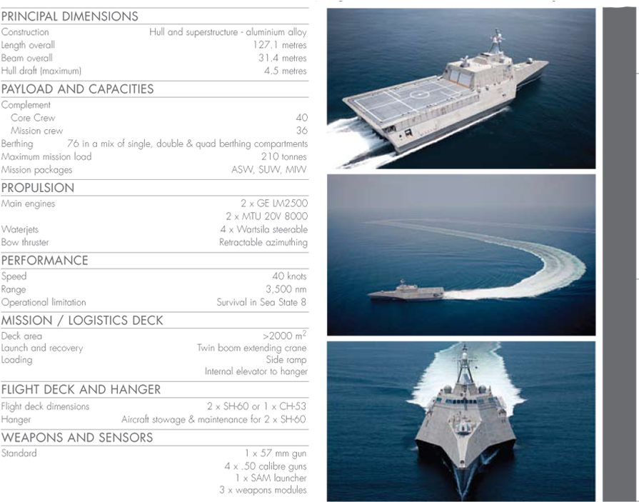 Uss Independence - Britain's Future Navy [book] (900x800), Png Download