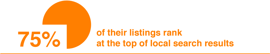 Relevant Ads Client Vivint - 2018 (960x203), Png Download