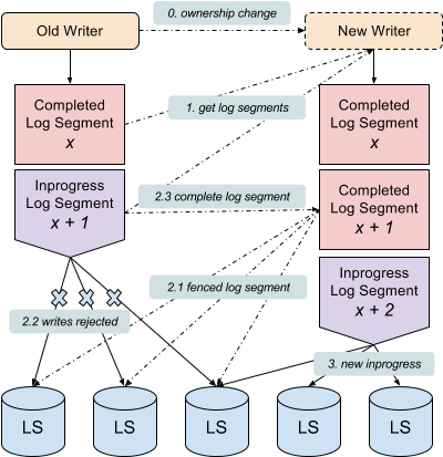 Images/fencing - Diagram (423x448), Png Download