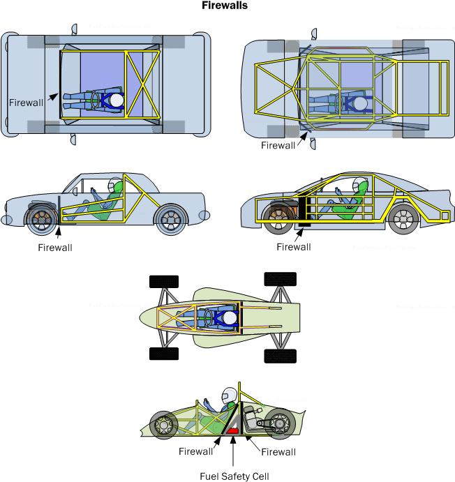 Firewalls In Various Types Of Vehicles - Racing Cars Structure (651x698), Png Download
