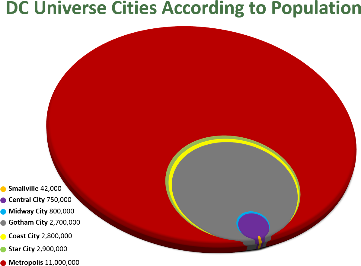 Dc Comics Cities Population (1475x1097), Png Download