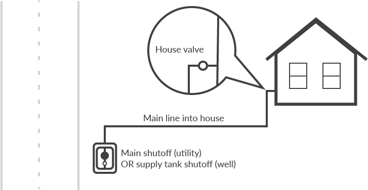 Main Meter To House - House (756x375), Png Download