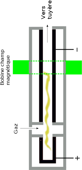 Arc Heater - Diagram (1052x744), Png Download