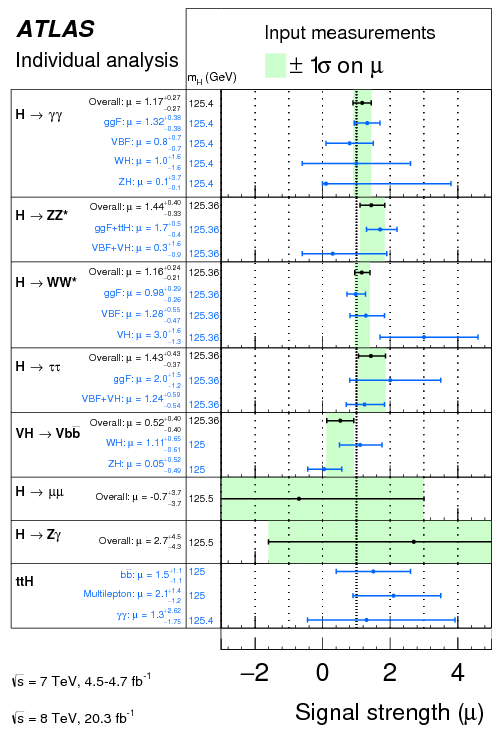 Corresponding - Diagram (595x842), Png Download