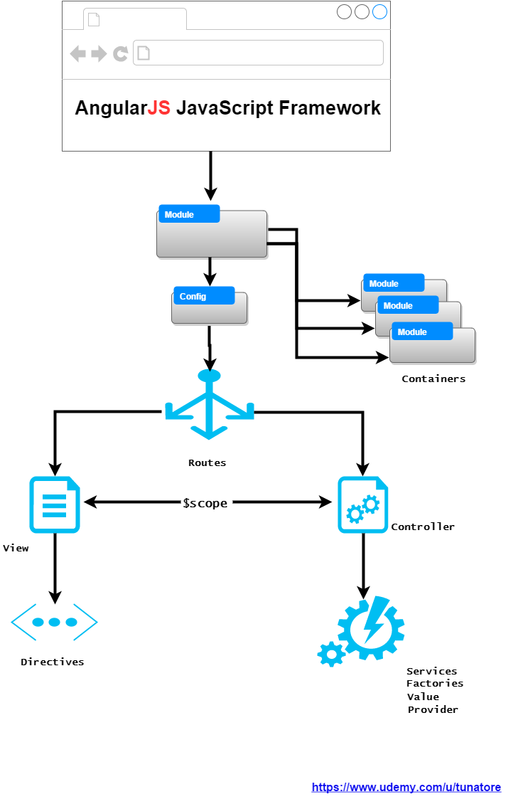 Download HD Angularjs Transparent PNG Image - NicePNG.com