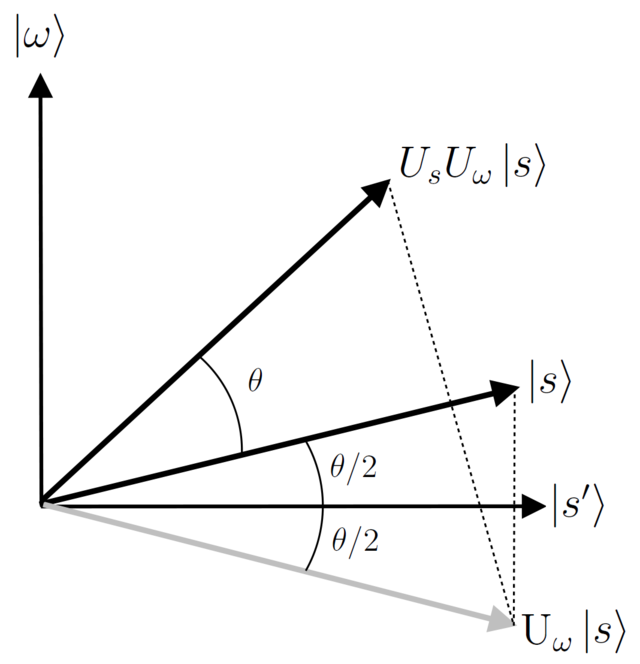 Grover's Algorithm - Geometry Png (640x664), Png Download
