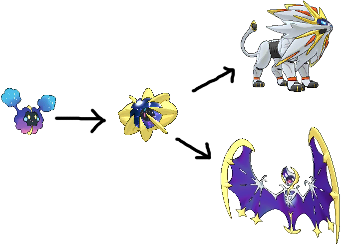 Pokémon Sun & Moon Forum - Solgaleo Evolution (683x491), Png Download