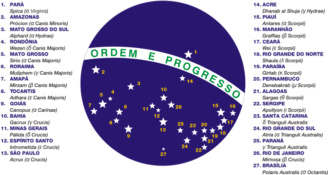 Até Para Dobrar A Bandeira - Brazil Flag (680x375), Png Download