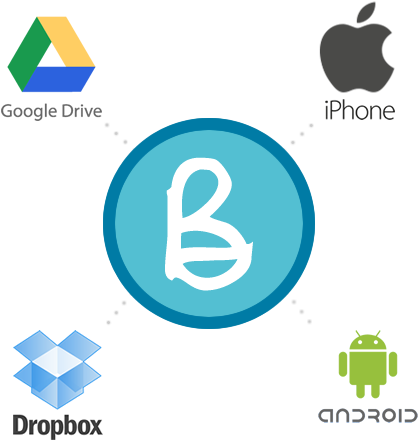 Image Of Dropbox, Google Drive, The Apple And Android - Android (561x622), Png Download