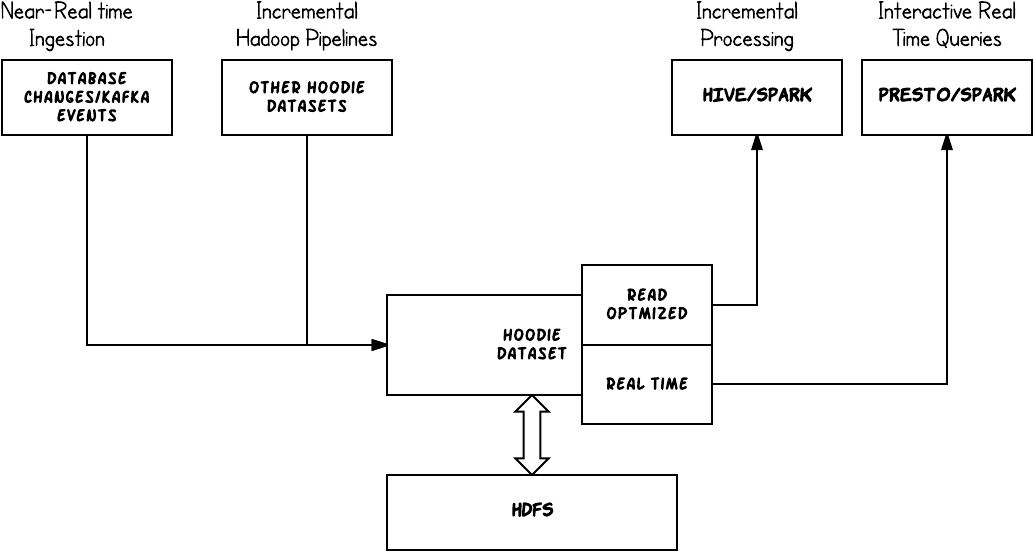 Hoodie Intro 1 - Portable Network Graphics (1130x615), Png Download