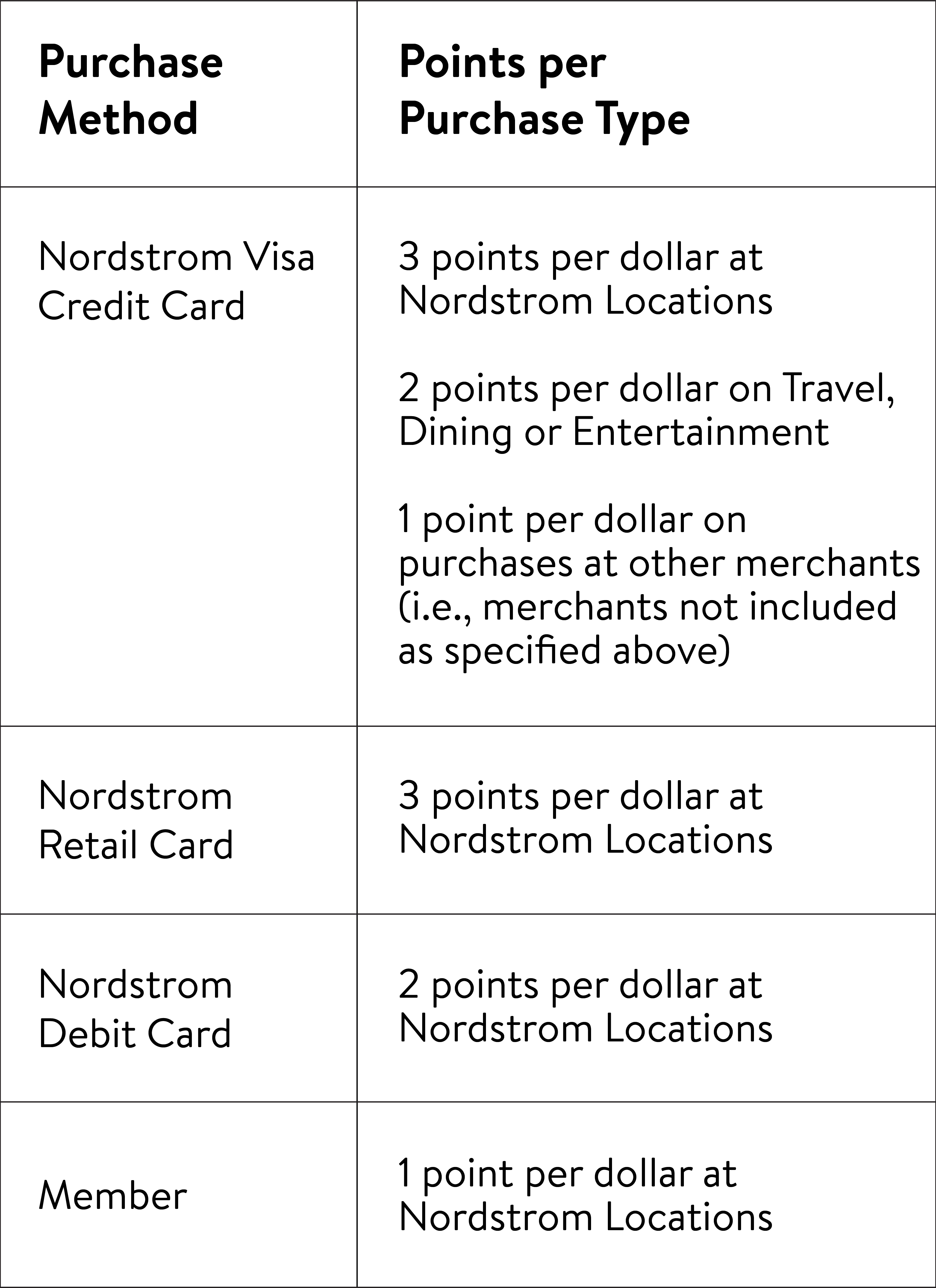 Nordstrom Logo Png (3126x4299), Png Download