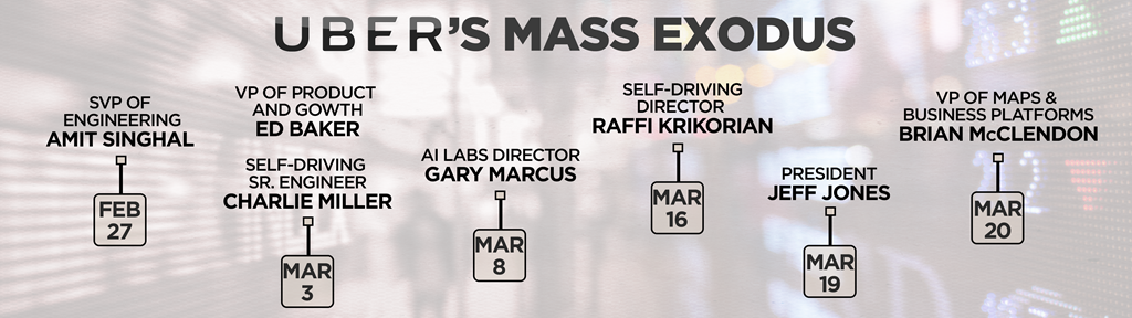 Uber's Head Of Engineering, Head Of Product And Growth, - Timeline Of Uber Scandals (1024x288), Png Download