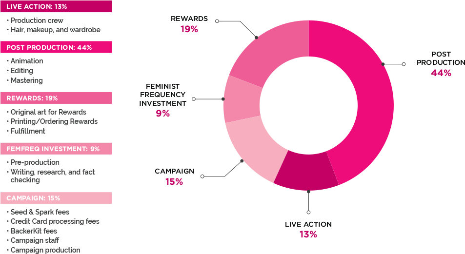 Ordinary Women Seed Spark - Feminism (1024x592), Png Download