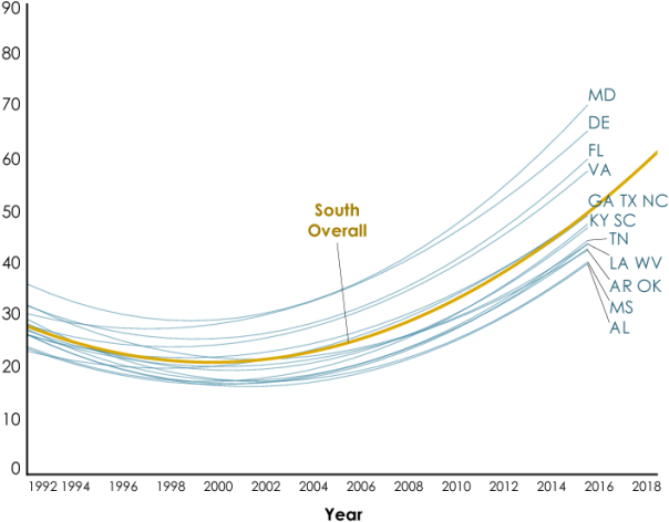 Lgbt South Public Support For Marriage - Lgbtq Community Growth Over The Years (675x522), Png Download