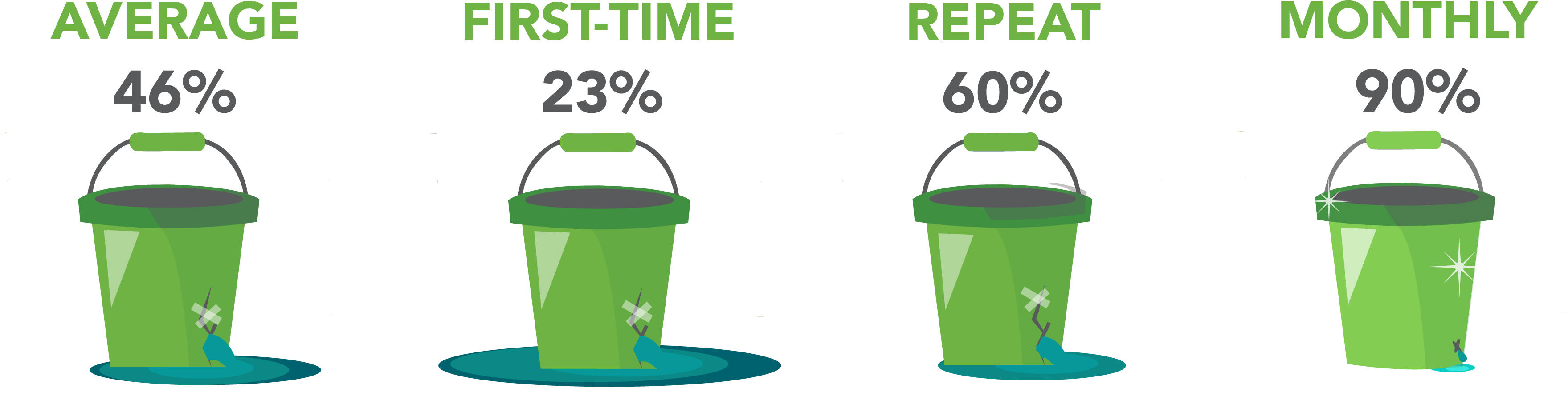 Donorretentionbuckets 01 - Donor Retention Or Acquisition (3750x1042), Png Download