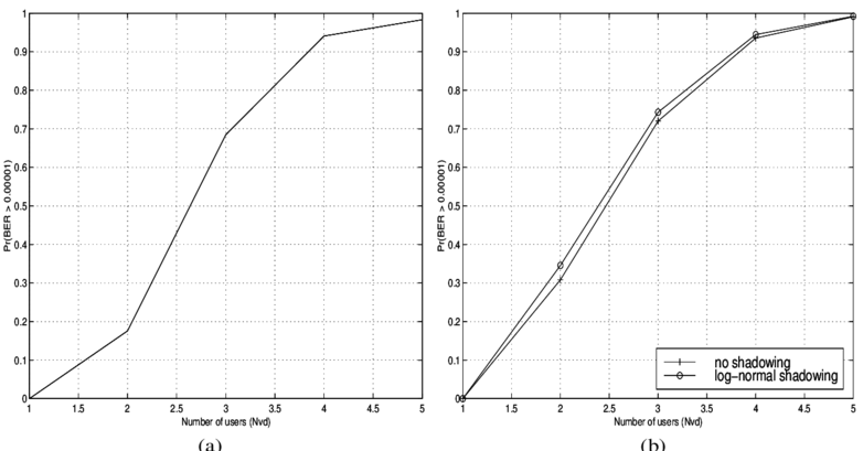 Outage Probability For Video Users In A Multiple-cell - Diagram (850x429), Png Download