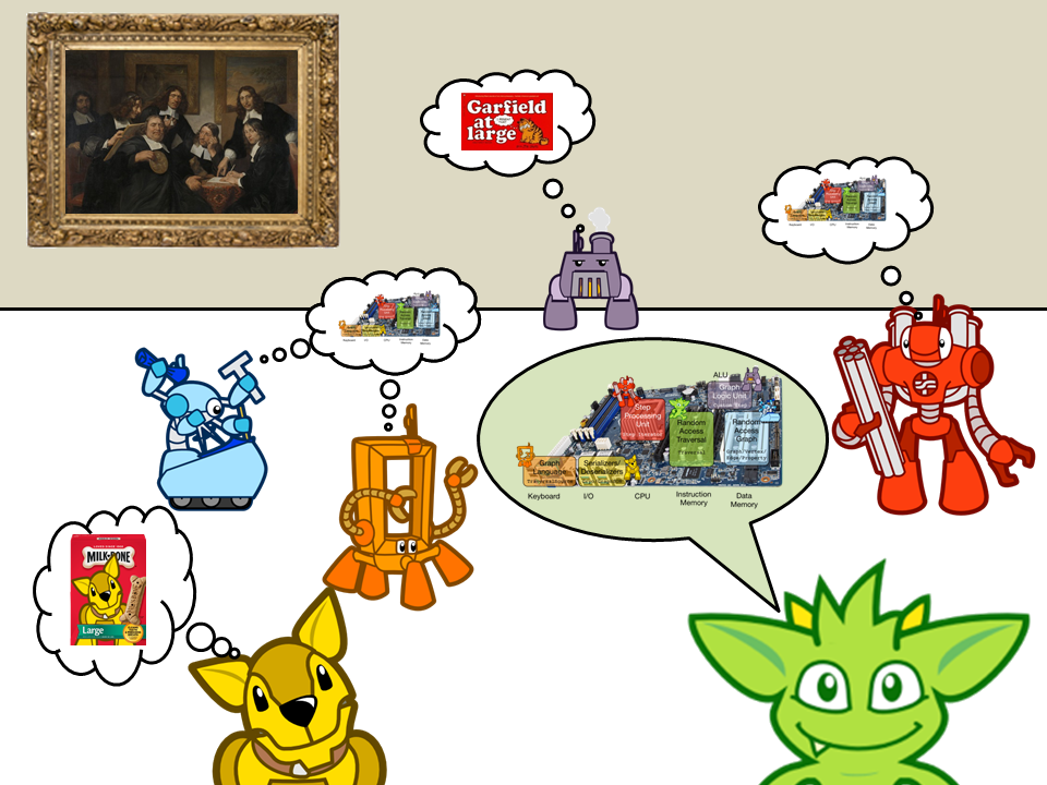Tp4-think - Governors Of Guild Of St Luke Canvas Art - (24 X 18) (960x720), Png Download