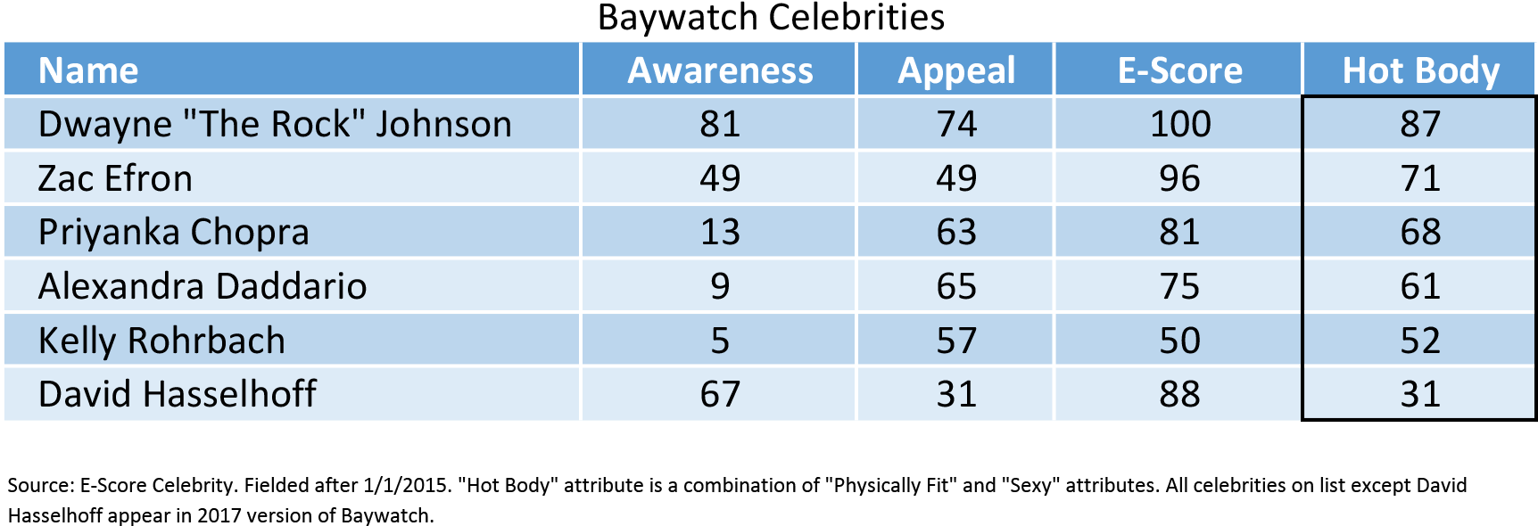 Baywatch Celebrities - Simple Past (1723x603), Png Download