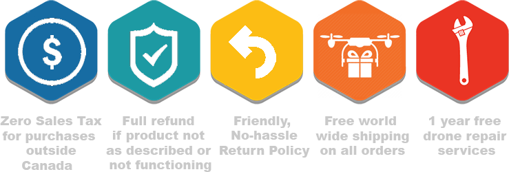 About The Rodeo 210 Drone - Cerveau Gauche Cerveau Droit (739x250), Png Download