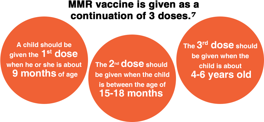 Jpg What Is The Schedule For Vaccination - Tardive Dyskinesia (900x444), Png Download