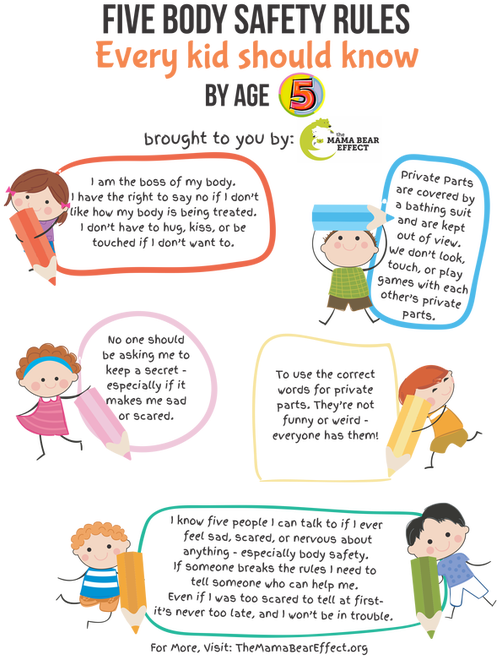 Picture Safety Rules For Kids, Child Safety, Preschool - Body Safety Kids (530x676), Png Download