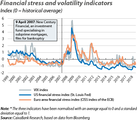 Can We Predict Volatility Spikes And Their Consequences - Diagram (495x449), Png Download