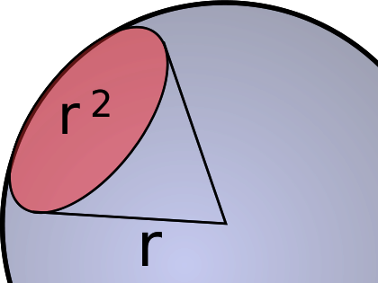 A Beam Of Light's Radiant Intensity Is Described By - Solid Angle (420x315), Png Download