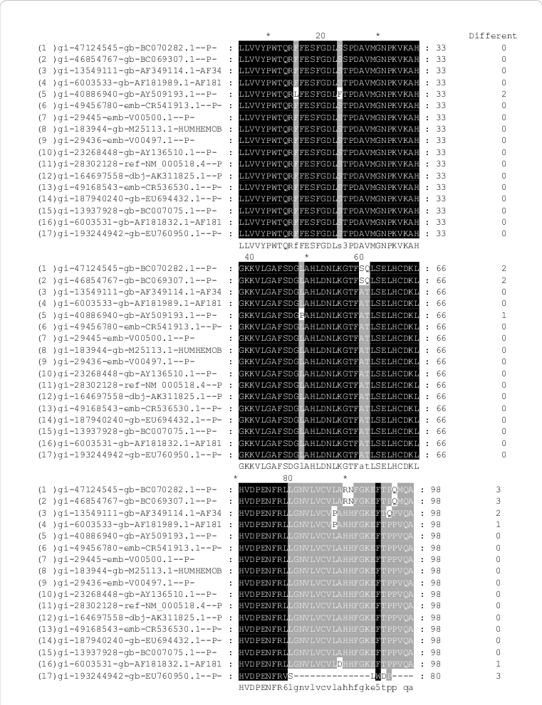 Multiple Alignment Of The Primary Sequences Of Seventeen - Bioinformatics (761x991), Png Download