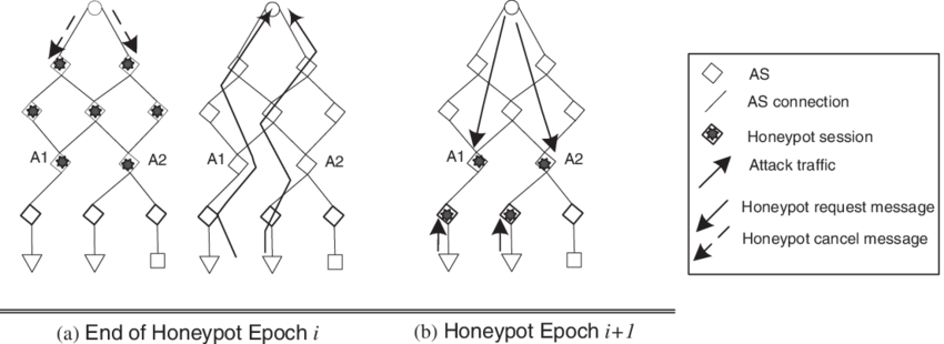 An Example Of The Operation Of Progressive Inter As - Diagram (850x310), Png Download