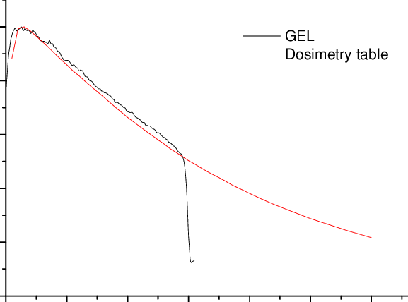 A) Mri Image Of The Test-tube (b) R2 Distribution In - Phase (577x428), Png Download