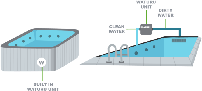 Spa & Pool - Swimming Pool (1000x319), Png Download
