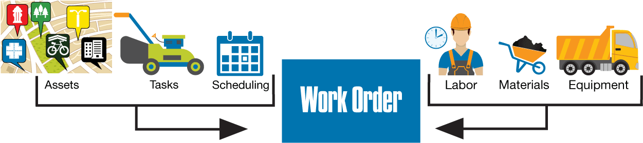 Work Orders For Public Works - Market (1300x331), Png Download