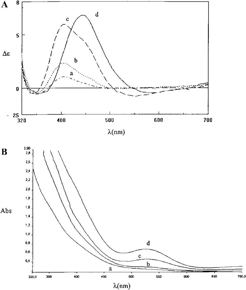 Cd And Electronic Spectra Of`reducedof`reduced' Nami/bsa - Diagram (850x1014), Png Download