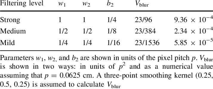 Filtering Parameters Used And The Total Variance V - Lisa Sullivan (714x298), Png Download