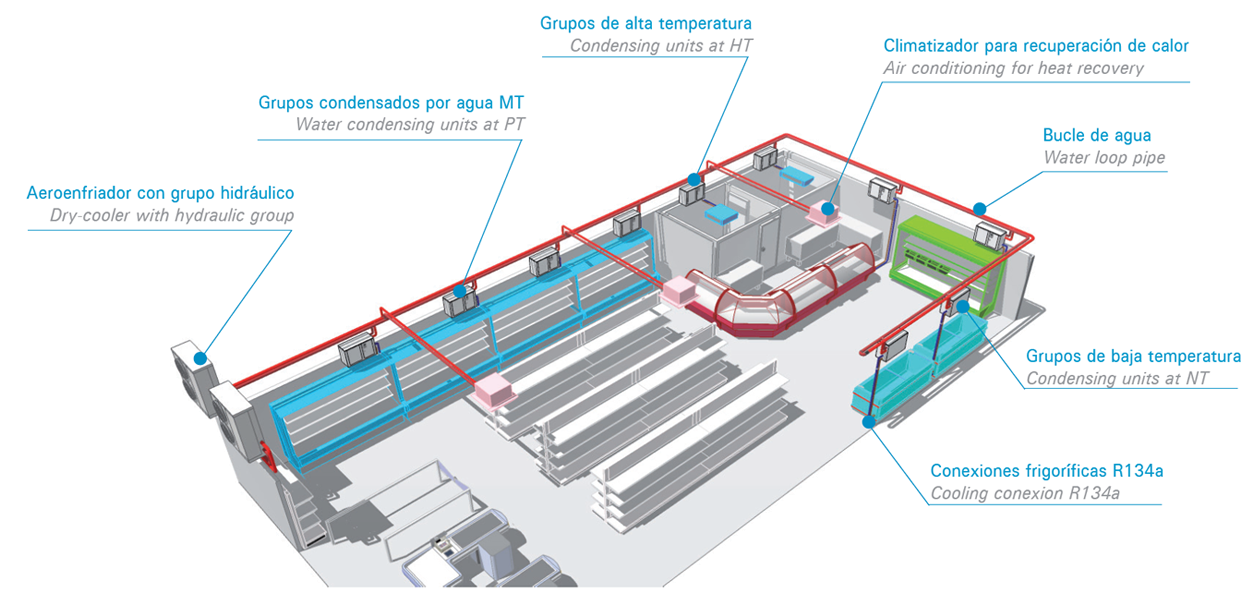 Supermercado Intarloop - Aeroenfriadores Funcionamiento (1250x856), Png Download