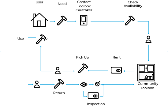 Lowes Journey Map - Map (549x346), Png Download