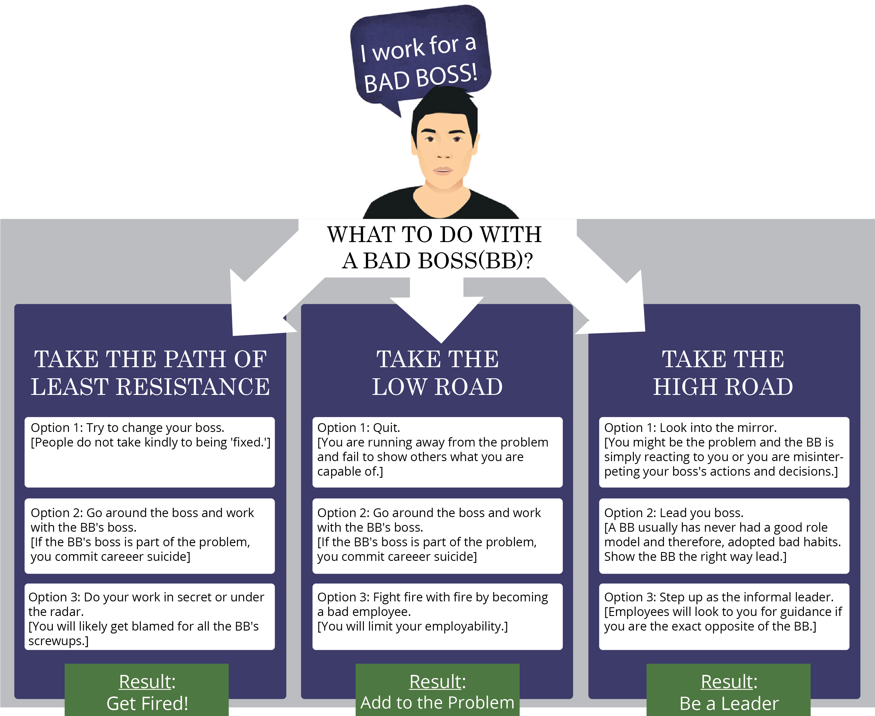 Gallup Poll Says That About 50% Of Employees Leave - Poster (3300x2550), Png Download