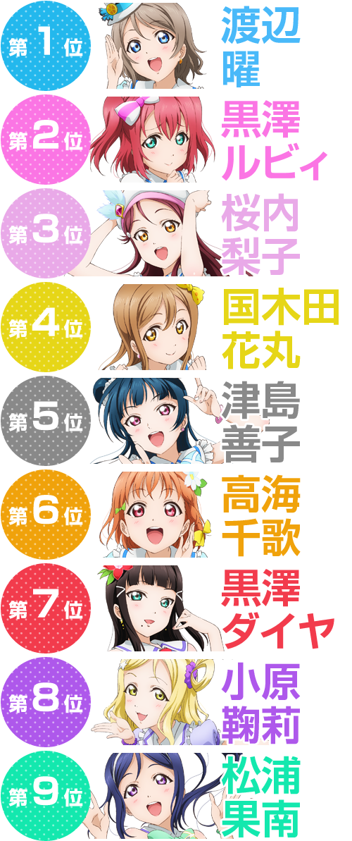Lucas Rivarola On Twitter - Love Live! Sunshine!! Yoshiko Tsushima Blue Cosplay (500x1200), Png Download